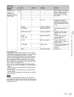 Preview for 85 page of Sony F35 Cinealta Operation Manual