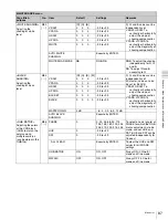 Preview for 87 page of Sony F35 Cinealta Operation Manual