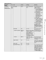 Preview for 91 page of Sony F35 Cinealta Operation Manual