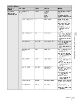 Preview for 93 page of Sony F35 Cinealta Operation Manual