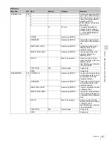 Preview for 97 page of Sony F35 Cinealta Operation Manual