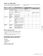 Preview for 117 page of Sony F35 Cinealta Operation Manual