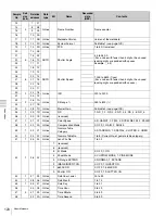 Preview for 120 page of Sony F35 Cinealta Operation Manual