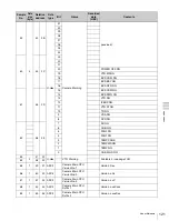 Preview for 121 page of Sony F35 Cinealta Operation Manual