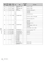 Preview for 122 page of Sony F35 Cinealta Operation Manual