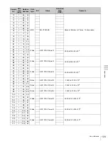 Preview for 123 page of Sony F35 Cinealta Operation Manual