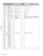 Preview for 124 page of Sony F35 Cinealta Operation Manual