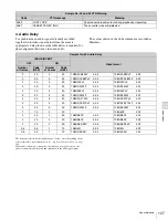 Preview for 127 page of Sony F35 Cinealta Operation Manual