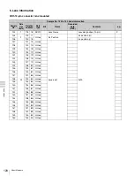 Preview for 128 page of Sony F35 Cinealta Operation Manual