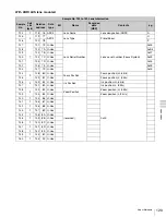 Preview for 129 page of Sony F35 Cinealta Operation Manual