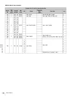 Preview for 130 page of Sony F35 Cinealta Operation Manual