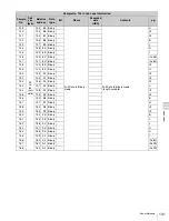 Preview for 131 page of Sony F35 Cinealta Operation Manual