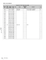 Preview for 132 page of Sony F35 Cinealta Operation Manual