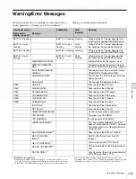 Preview for 133 page of Sony F35 Cinealta Operation Manual