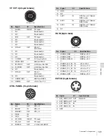 Preview for 141 page of Sony F35 Cinealta Operation Manual