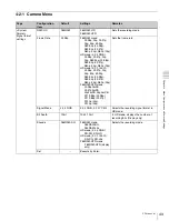 Preview for 43 page of Sony F65 Operation Manual