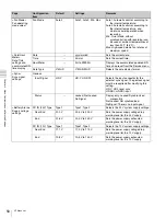 Preview for 50 page of Sony F65 Operation Manual