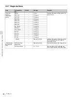 Preview for 54 page of Sony F65 Operation Manual