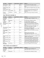 Preview for 56 page of Sony F65 Operation Manual