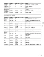 Preview for 57 page of Sony F65 Operation Manual