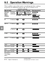 Preview for 232 page of Sony F900H Operation Manual