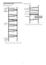 Предварительный просмотр 19 страницы Sony FCB-CR8530 Technical Manual