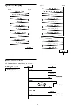 Предварительный просмотр 20 страницы Sony FCB-CR8530 Technical Manual