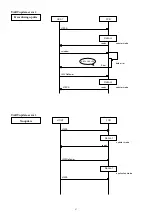 Предварительный просмотр 21 страницы Sony FCB-CR8530 Technical Manual