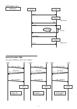 Предварительный просмотр 22 страницы Sony FCB-CR8530 Technical Manual