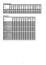 Preview for 27 page of Sony FCB-CR8530 Technical Manual