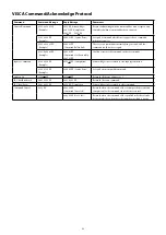 Preview for 32 page of Sony FCB-CR8530 Technical Manual