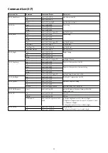 Preview for 36 page of Sony FCB-CR8530 Technical Manual