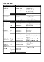 Preview for 39 page of Sony FCB-CR8530 Technical Manual