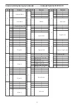 Preview for 46 page of Sony FCB-CR8530 Technical Manual