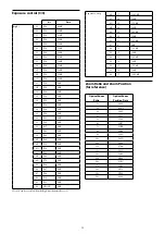 Preview for 53 page of Sony FCB-CR8530 Technical Manual