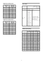 Preview for 54 page of Sony FCB-CR8530 Technical Manual