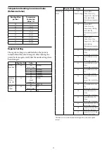 Preview for 55 page of Sony FCB-CR8530 Technical Manual