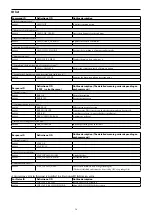 Preview for 58 page of Sony FCB-CR8530 Technical Manual