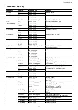 Preview for 39 page of Sony FCB-CV7520 Technical Manual