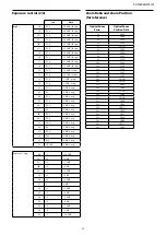 Preview for 53 page of Sony FCB-CV7520 Technical Manual