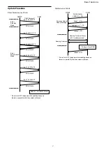 Предварительный просмотр 21 страницы Sony FCB-CV7520A Technical Manual