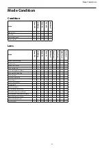 Предварительный просмотр 26 страницы Sony FCB-CV7520A Technical Manual