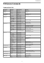 Предварительный просмотр 35 страницы Sony FCB-CV7520A Technical Manual