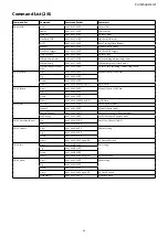 Предварительный просмотр 36 страницы Sony FCB-CV7520A Technical Manual