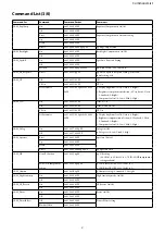 Предварительный просмотр 37 страницы Sony FCB-CV7520A Technical Manual