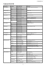 Предварительный просмотр 38 страницы Sony FCB-CV7520A Technical Manual