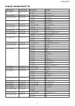 Предварительный просмотр 41 страницы Sony FCB-CV7520A Technical Manual