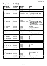 Предварительный просмотр 42 страницы Sony FCB-CV7520A Technical Manual