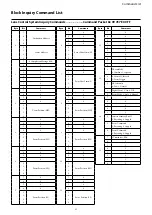 Предварительный просмотр 45 страницы Sony FCB-CV7520A Technical Manual