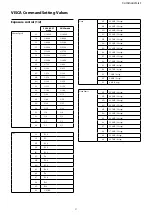 Предварительный просмотр 51 страницы Sony FCB-CV7520A Technical Manual